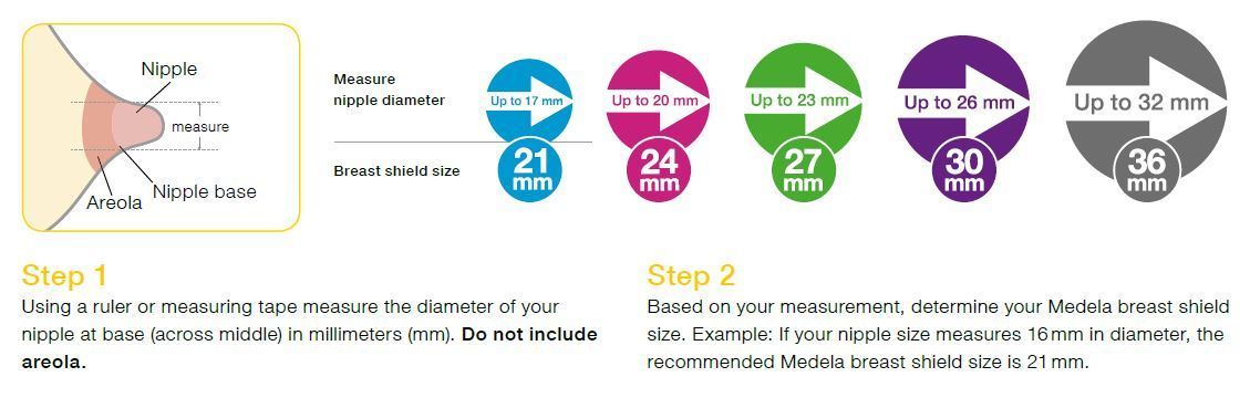 Best Breast Pump For Small Breasts,best breast pump for large breast,better breast pump,best breast pump for low supply,does breast size affect breastfeeding,which spectra pump is the best,spectra s2,do small breasts sag after breastfeeding,lansinoh signature pro vs medela pump in style