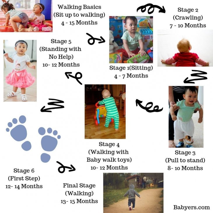 stages of baby learning to walk
