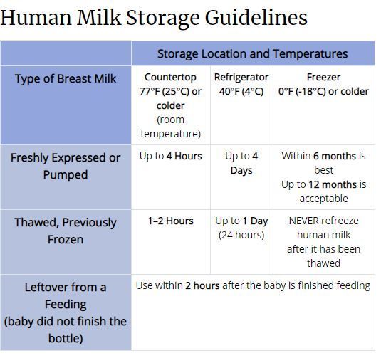 breastmilk storage guidelines