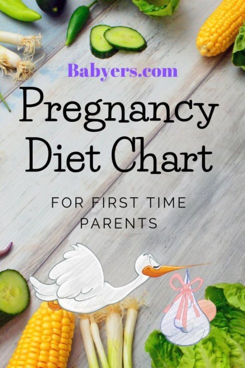 Pregnancy Nutrition Chart