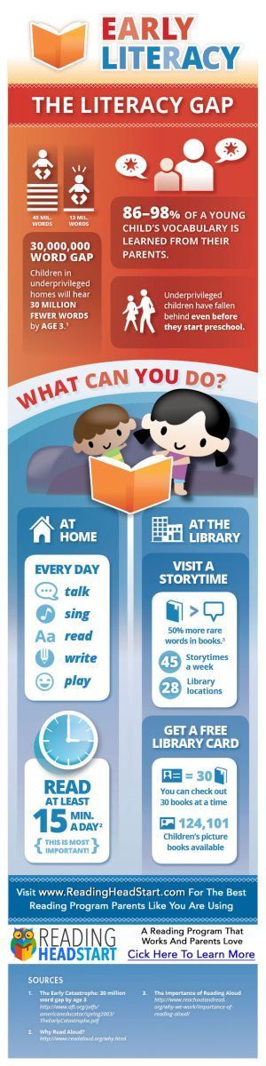 Reading Headstart